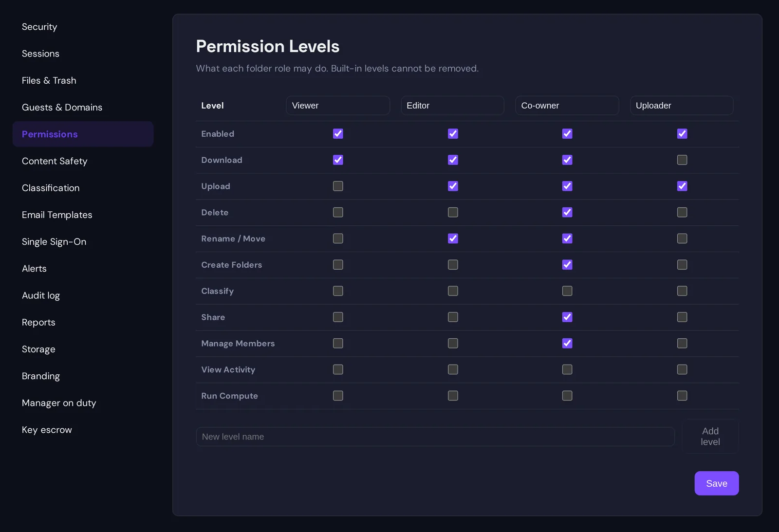 The Permission Levels settings: a matrix of the capabilities Download, Upload, Delete, Rename / Move, Create Folders, Classify, Share, Manage Members, View Activity and Run Compute against the levels Viewer, Editor, Co-owner and Uploader, with a field to add a new level