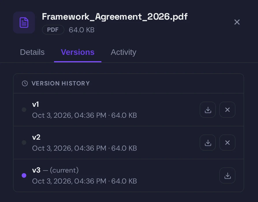 The Versions tab in the properties panel of Framework_Agreement_2026.pdf: v1, v2 and v3, with v3 marked current, each with date and size, a download button on every version and a delete button on the older two