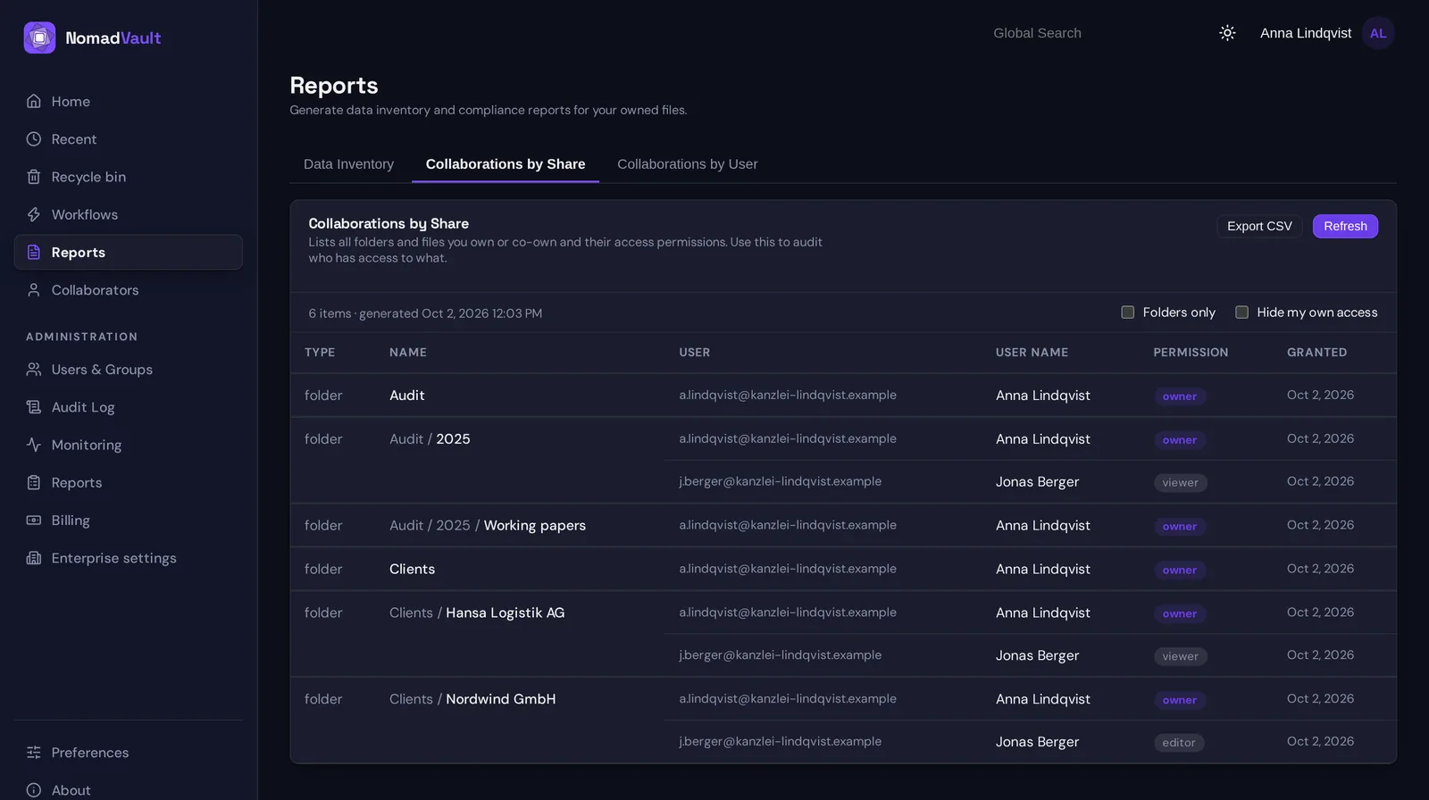 Collaborations by share: each owned folder with every person who has access and their permission, with filters for folders only and hiding your own access