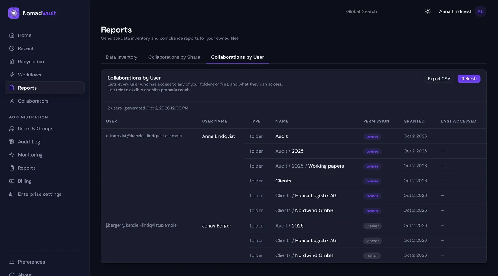 Collaborations by user: every person with access to any of your content, grouped by person, with folder path, permission and grant date